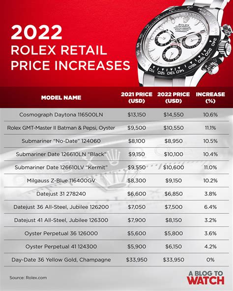 how much is the average rolex watch|rolex value chart.